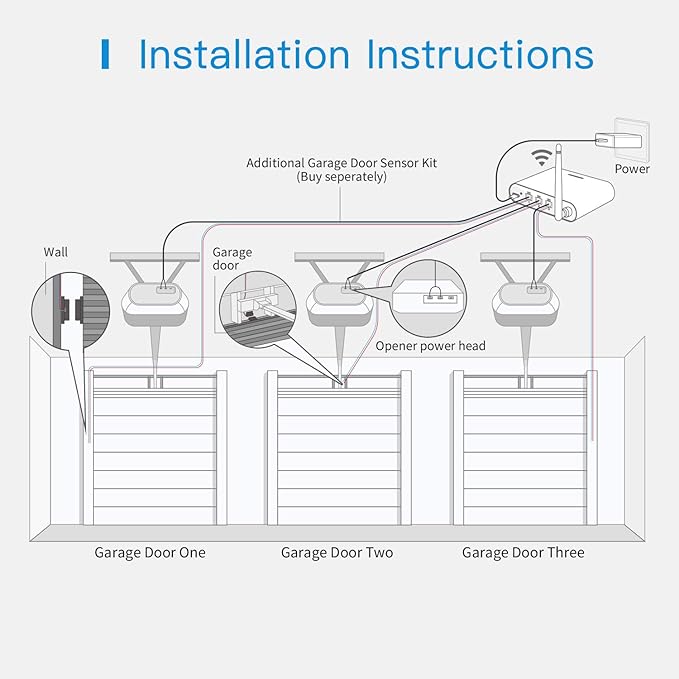 Smart Garage Door Opener Remote with External Antenna, Compatible with Amazon Alexa, SmartThings, Control Up to 3 Single Doors(with 2 Door Sensors)