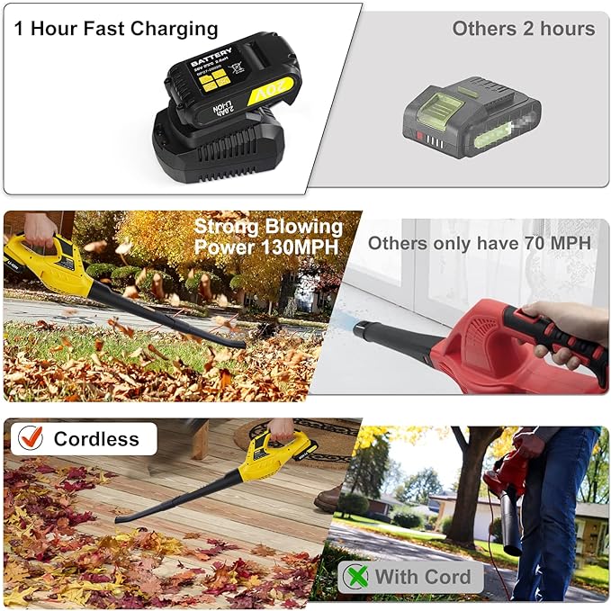 Leaf Blower Cordless,21V Handheld Electric Leaf Blower with Battery and Charger, 2 Speed Mode, Lightweight Battery Powered Leaf Blowers for Lawn Care,Patio, Yard, Sidewalk,Snow Blowing