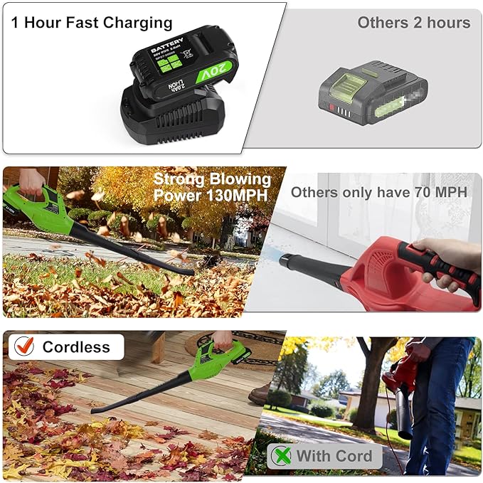Leaf Blower Cordless, 21V Handheld Electric Leaf Blower with Battery and Charger, Lightweight Battery Powered Leaf Blowers for Lawn Care,Patio,Yard,Sidewalk