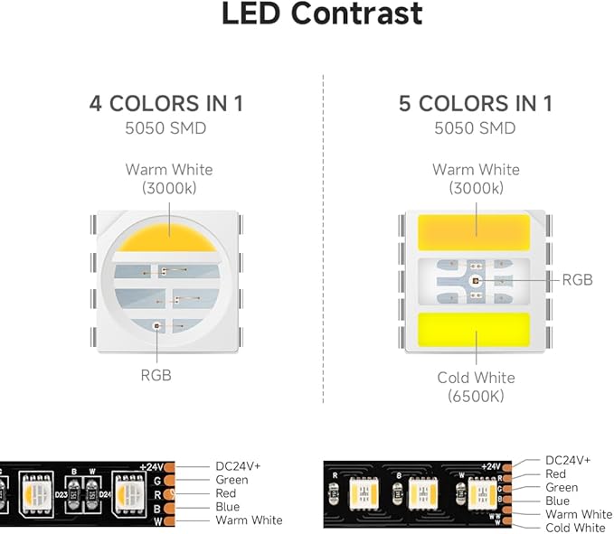 BTF-LIGHTING RGBCCT 5 Colors in 1 LED Tape Lights 5050SMD RGBWW RGB+Dimmable Color Temperature 2700K-6500K 16.4ft 96LED/m 480LED IP65 DC24V Black PCB for Home Decoration(No Adapter or Controller)