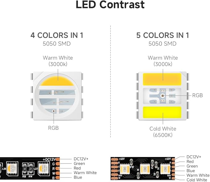 BTF-LIGHTING RGBCCT 5 Colors in 1 LED Tape Lights 5050SMD RGBWW RGB+Dimmable Color Temperature 2700K-6500K 16.4ft 96LED/m 480LED IP67 DC12V Black PCB for Home Decoration(No Adapter or Controller)