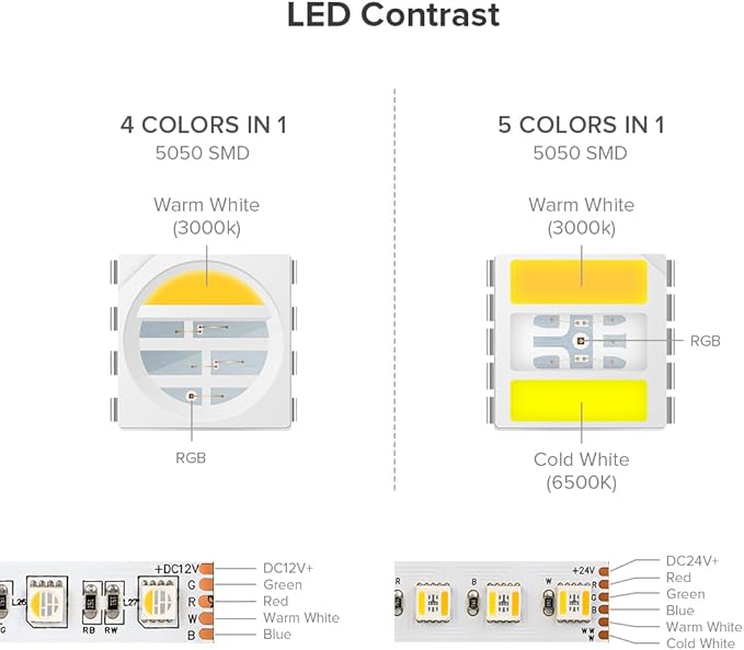 BTF-LIGHTING RGBCCT 5 Colors in 1 LED Tape Lights 5050SMD RGBWW RGB+Dimmable Color Temperature 2700K-6500K 16.4ft 96LED/m 480LED IP67 DC24V White PCB for Home Decoration(No Adapter or Controller)