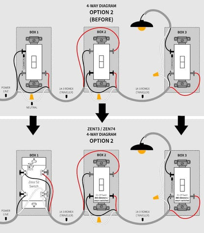 Zooz 800 Series Z-Wave Long Range Toggle Dimmer ZEN74, White | Direct 3-Way (No Add-On Switch Needed) | Z-Wave Hub Required