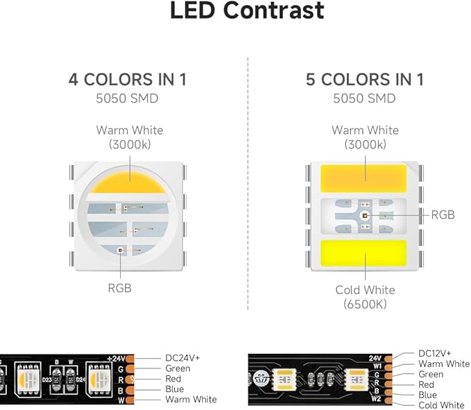 BTF-LIGHTING RGBCCT 5 Colors in 1 LED 5050SMD RGBWW RGB+Dimmable Tunable Color Temperature 2700K-6500K 16.4ft 60LEDs/m 300LEDs DC24V Multi-Colored Lights IP65 for Decoration(No Adapter or Controller)