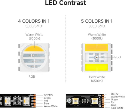 BTF-LIGHTING RGBCCT 5 Colors in 1 LED 5050SMD RGBWW RGB+Dimmable Tunable Color Temperature 2700K-6500K 16.4ft 60LEDs/m 300LEDs DC24V Multi-Colored Lights IP65 for Decoration(No Adapter or Controller)