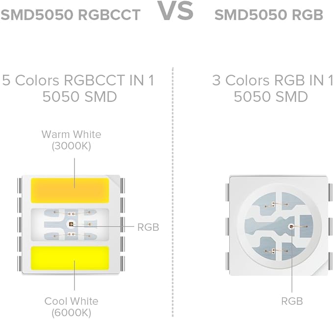 BTF-LIGHTING RGBCCT 5 Colors in 1 LED 5050SMD RGBWW RGB+Dimmable Tunable Color Temperature 2700K-6500K 16.4ft 60LEDs/m 300LEDs DC24V Multi-Colored Tape Lights IP65 White PCB(No Adapter or Controller)