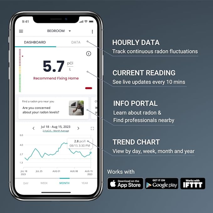 Ecosense EQ100 EcoQube, Digital Radon Detector, Fast Capture of Fluctuating Levels, Short & Long-Term Continuous Monitoring with Trend Charts, Remote Data Access, Only Support 2.4 GHz Networks