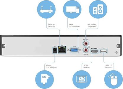 Amcrest NV2108-HS 8CH 1080P/3MP/4MP/5MP/6MP/4K Network Video Recorder - Supports up to 8 x 4K IP Cameras, Pre-Installed 1TB Hard Drive, (No Built-in WiFi) (NV2108-1TB)