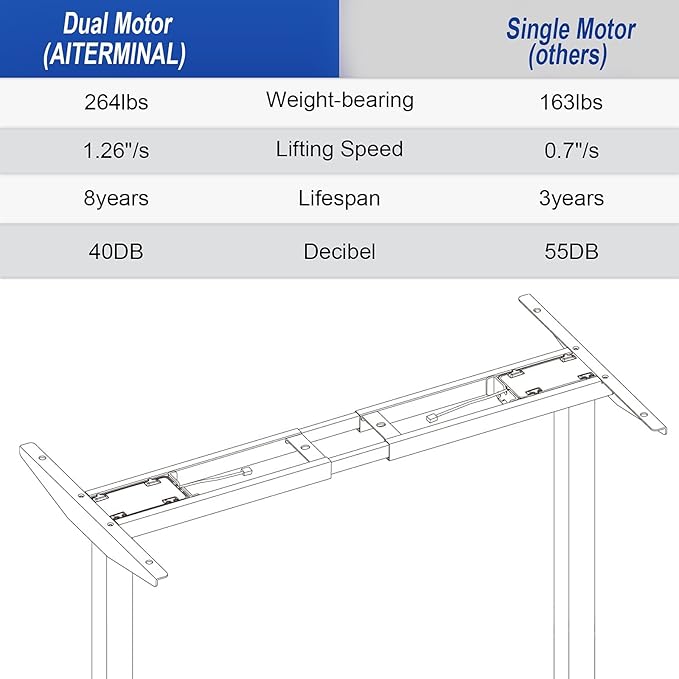Electric Standing Desk Frame, Dual Motor Height Adjustable Desk Base for Home and Office (Black Frame + Motors + Control Panel)