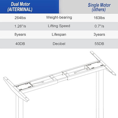 Electric Standing Desk Frame, Dual Motor Height Adjustable Desk Base for Home and Office (Black Frame + Motors + Control Panel)