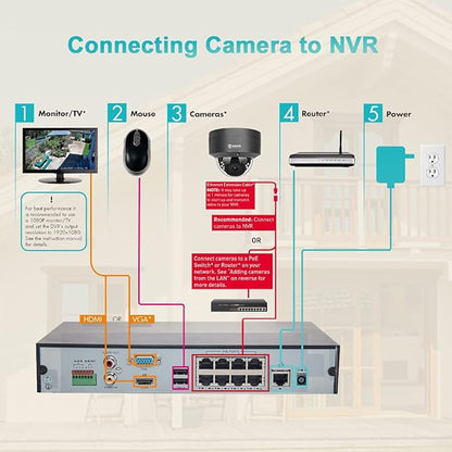 Anpviz 5MP PoE Camera, Outdoor Vandal Dome Security PoE IP Camera with Audio, 98ft Night Vision, H.265, 24/7 Recording Waterproof IP66 Indoor, Wide Angle 2.8mm (Grey), NDAA Compliant (U Series)