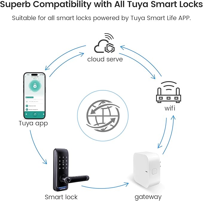 Wi-Fi Gateway for Tuya Smart Door Lock, Wi-Fi Bridge for Bluetooth Lock Remotely Control with Tuya/SmartLife App, Gateway Smart Hub Remote Control for Door Locks