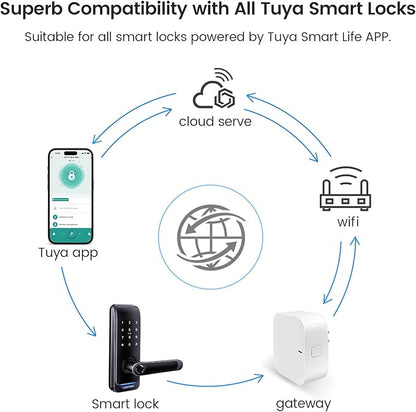 Wi-Fi Gateway for Tuya Smart Door Lock, Wi-Fi Bridge for Bluetooth Lock Remotely Control with Tuya/SmartLife App, Gateway Smart Hub Remote Control for Door Locks