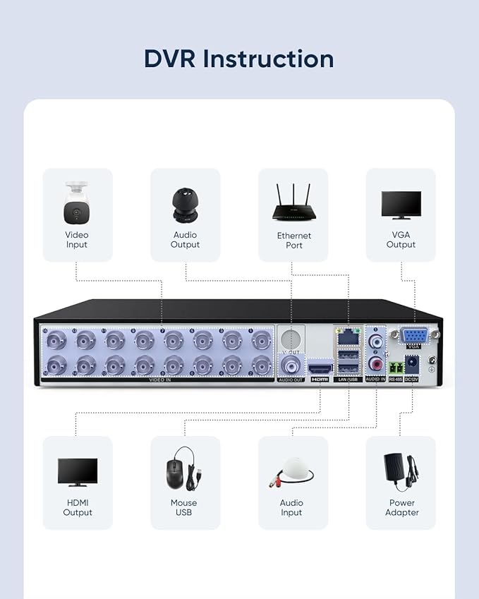 SANNCE 1080P 16 Channel CCTV DVR (NO Hard Drive), H.264+ Hybrid 5-in-1 Security Camera Recorder, Supports 2MP TVI AHD CVI CVBS Analog IP Surveillance Cameras, Remote Access, Motion Alert