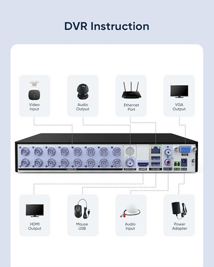 SANNCE 1080P 16 Channel CCTV DVR (NO Hard Drive), H.264+ Hybrid 5-in-1 Security Camera Recorder, Supports 2MP TVI AHD CVI CVBS Analog IP Surveillance Cameras, Remote Access, Motion Alert
