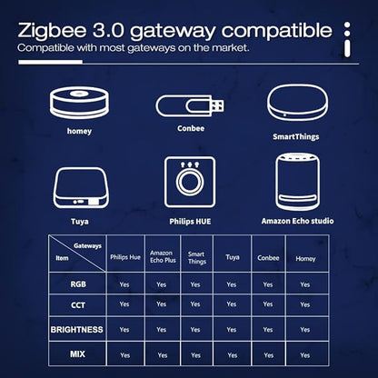 ZigBee 3.0 LED Strip Controller RGB+CCT Mix Dimmable Compatible with SmartThings Amazon Echo Plus App/Voice Control for RGB Warm White Cold White LED Strip Light (Require ZigBee Hub)