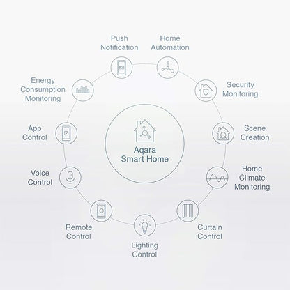 Aqara Vibration Sensor, Requires AQARA HUB, Zigbee Connection, Wireless Mini Glass Break Detector for Alarm System and Smart Home Automation, Compatible with Apple HomeKit, Works with IFTTT