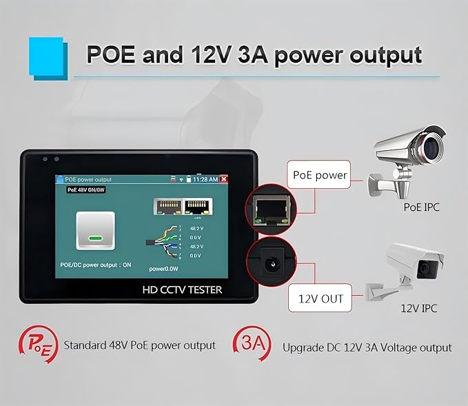 EVERSECU 5 in 1 CCTV Tester with Cable Tracer Support Up to 4K IP Camera & 8mp Megapixel AHD, TVI, CVI & CVBS Analog Camera, Security Video Monitor with 4" Touch Screen, POE Out, WiFi Test, PTZ Test
