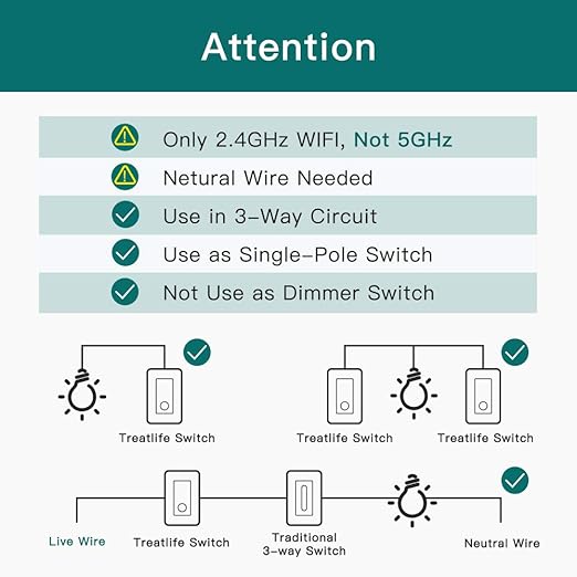 TREATLIFE 3 Way Smart Light Switch 4 Pack, 2.4GHz Wi-Fi Smart Switch Works with Alexa and Google Home, Neutral Wire Required, Remote Control, FCC Certified, No Hub Required