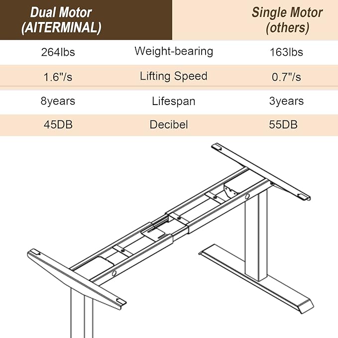 Electric Standing Desk Frame Dual Motor Height Adjustable Desk Motorized Stand Up Desk-White(Frame Only)