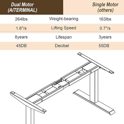 Electric Standing Desk Frame Dual Motor Height Adjustable Desk Motorized Stand Up Desk-White(Frame Only)