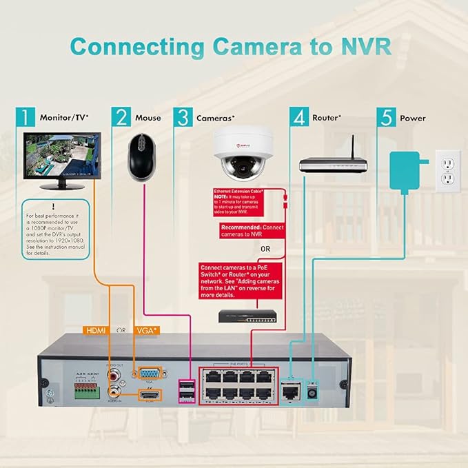 Anpviz 5MP PoE IP Dome Camera with Audio/Mic, IP Security Camera Outdoor Indoor, 98ft IR Night Vision, IP66 Waterproof, 2.8mm Lens, 24/7 Recording, Human Detection, Not PTZ, NDAA Compliant (U Series)