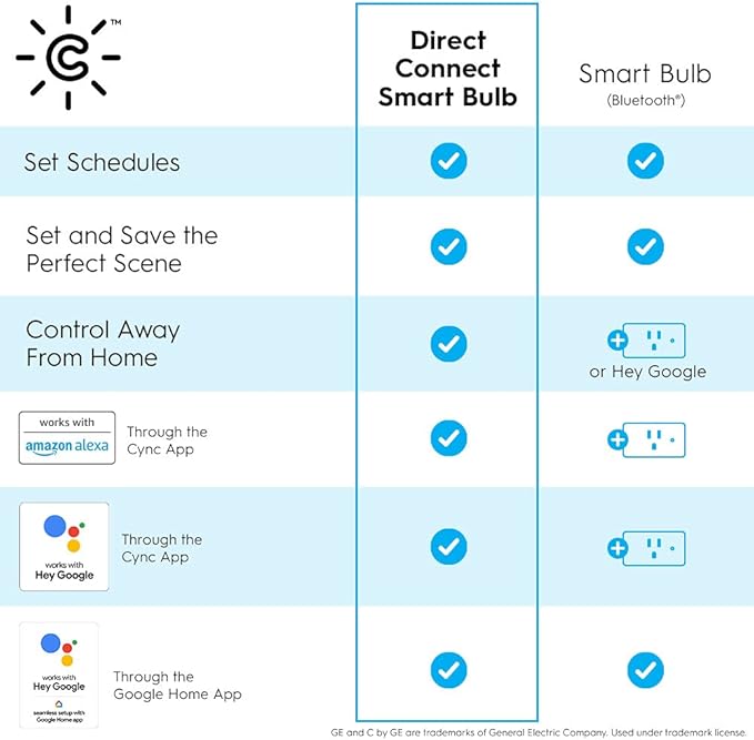 GE CYNC Smart LED Light Bulbs, Tunable White, Bluetooth and Wi-Fi, Works with Alexa and Google, A19 (2 Pack)