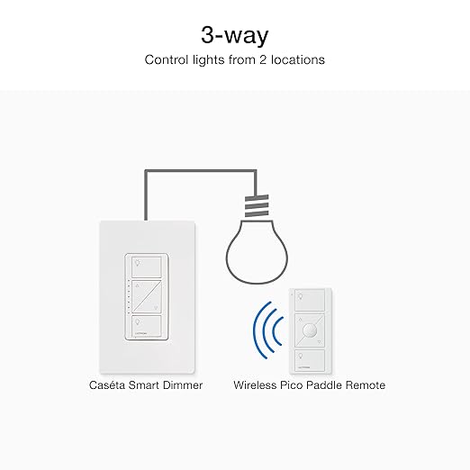 Lutron Caseta 3 Way Smart Dimmer Switch Kit, w/ Wireless 3 way Pico Remote and Bracket, Light Switch for LED Lights, No Neutral Required, P-PKG1WB-WH