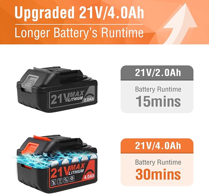 Cordless Leaf Blower - 21V Electric Yard Blower 350CFM 150MPH with 4.0Ah Battery & Charger, 6-Speed Adjustable for Lawn Care, Snow Blowing, Debris & Dust