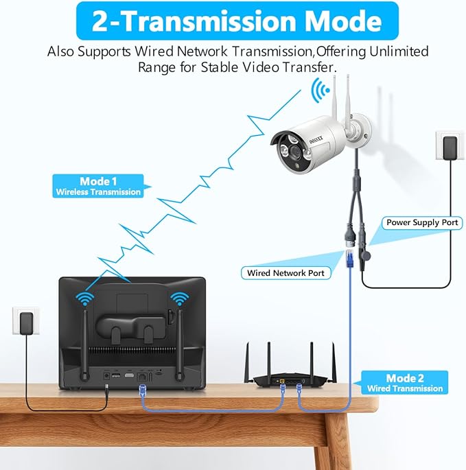 (All-in-One Monitor) 2-Antennas Enchance Outdoor Security Camera System Wireless with Monitor WiFi Home Surveillance System 3.0MP Video Surveillance