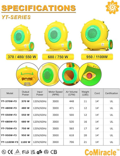 CoMiracle Air Blowers, 550 Watt Inflatable Bounce House Air Blower, Outdoor Inflatable Castle and Jump Slides Blower