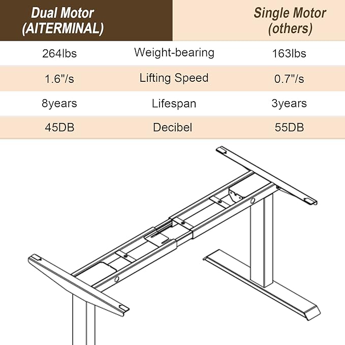 Electric Standing Desk Frame Dual Motor Height Adjustable Desk Motorized Stand Up Desk-Black(Frame Only)