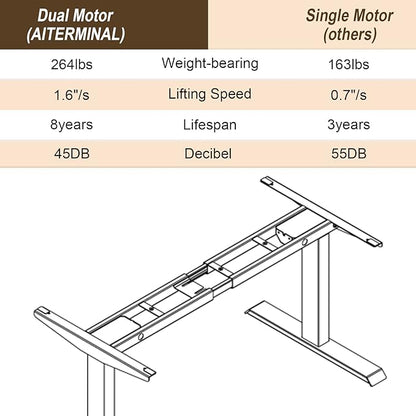 Electric Standing Desk Frame Dual Motor Height Adjustable Desk Motorized Stand Up Desk-Black(Frame Only)