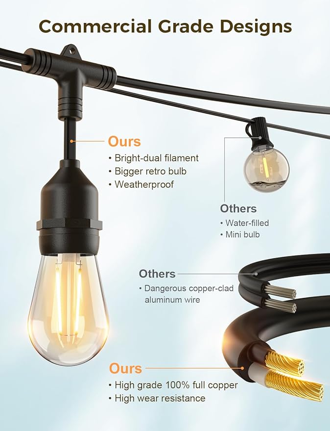 XMCOSY+ Outdoor String Lights, Smart Patio Lights 49Ft, APP WiFi Control, Work with Alexa, Waterproof Dimmable Edison Outdoor Lights for Patio Outside