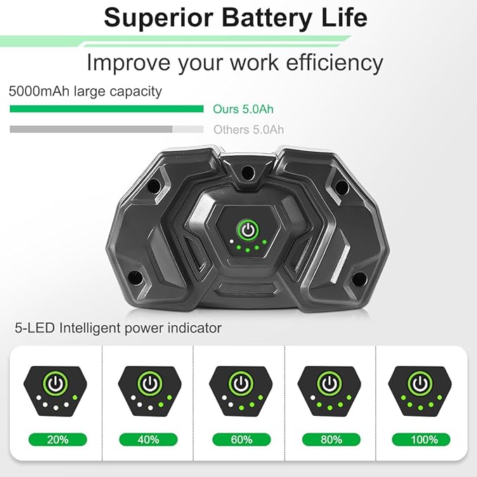 2024 New Upgrade 5.0Ah Replacement for EGO 56V Battery Compatible with 56-Volt BA1400T BA4200 ST1502LB CS1604 LB4800 LB5804 HT2400 Crodless Tools (1 Pack)