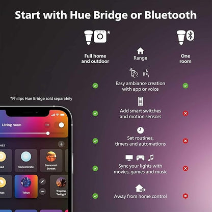Philips Hue Wall Switch Module, White - 1 Pack - Indoor - Keeps Hue Smart Lights Reachable When Switch is Off - Requires Hue Lights and Hue Bridge