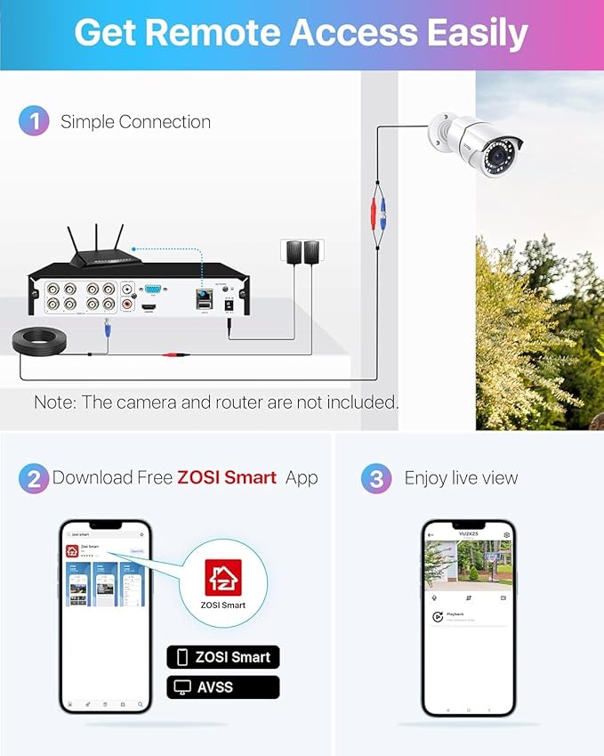 ZOSI H.265+ 8CH 3K Lite Hybrid 4-in-1 Analog/AHD/TVI/CVI Surveillance Video Recorders CCTV DVR System for 720P, 1080P Security Cameras, No HDD