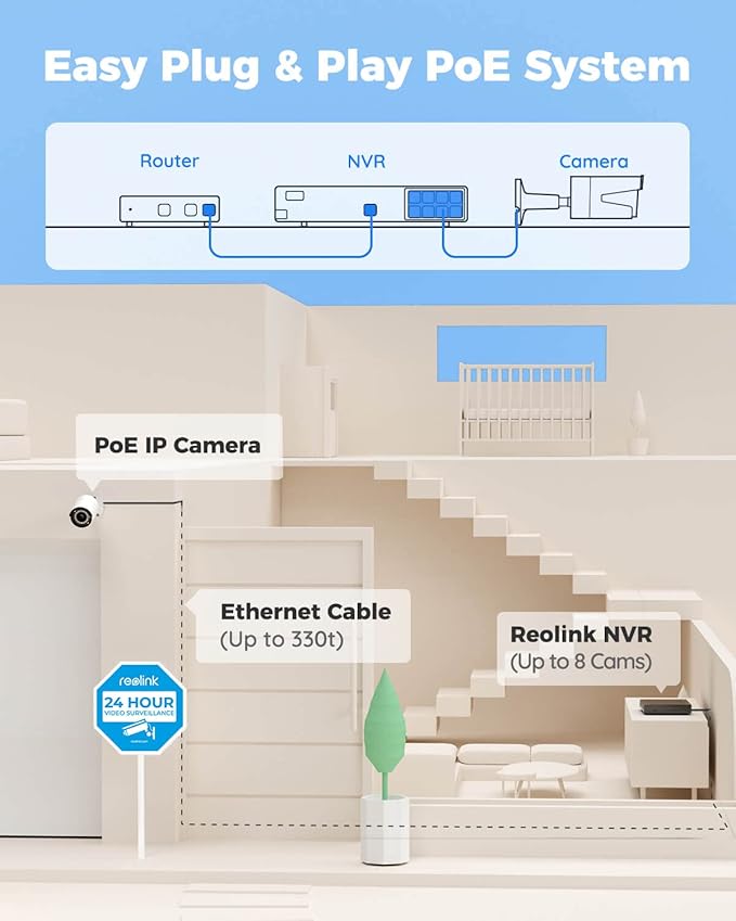 REOLINK 8CH 5MP Security Camera System, 4pcs Wired PoE Cameras for Home Security Outdoors, Smart Person/Pet/Vehicle Detection, 4K 8CH NVR with 2TB HDD for 24-7 Recording, RLK8-410B4-5MP White