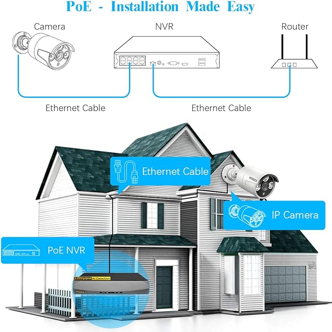 OOSSXX (HD 2.7K 5.0MP with Audio) Outdoor Wired Security Camera Systems PoE Outdoor Surveillance Video System