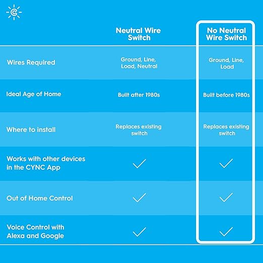GE CYNC Smart Light Switch On/Off Button Style, No Neutral Wire Required Smart Switch, 2.4 GHz WiFi Works with Amazon Alexa and Google Home, White