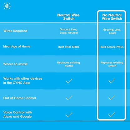GE CYNC Smart Light Switch On/Off Button Style, No Neutral Wire Required Smart Switch, 2.4 GHz WiFi Works with Amazon Alexa and Google Home, White