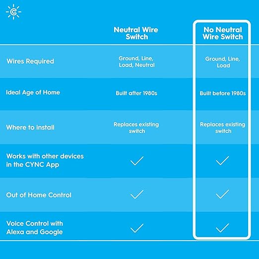 GE CYNC Smart Light Switch, Paddle Style, No Neutral Wire Required, Bluetooth and 2.4 GHz WiFi 3-Wire Switch, Works with Amazon Alexa and Google Home, White (1 Pack)