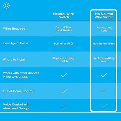 GE CYNC Smart Light Switch, Paddle Style, No Neutral Wire Required, Bluetooth and 2.4 GHz WiFi 3-Wire Switch, Works with Amazon Alexa and Google Home, White (1 Pack)