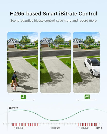 ANNKE Security Camera System, 3K Lite 5-in-1 H.265+ 8CH eDVR with 1TB eSSD and (4) 1080p (2MP) Weatherproof Surveillance Wired Cams, AI Human/Vehicle Detection, 100ft Night Vision, Email Alert
