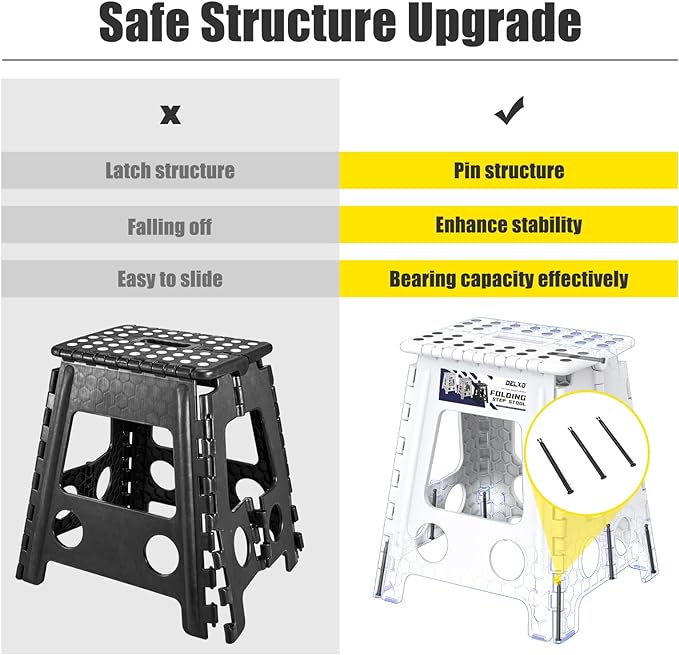 Delxo 17.5 Inch Folding Step Stool, Heavy Duty Foldable Stool for Adults,Premium Portable Collapsible Plastic Step Stool,Non Slip Folding Stools for Kitchen Bathroom Bedroom Up to 400LBS,(White 1PC)
