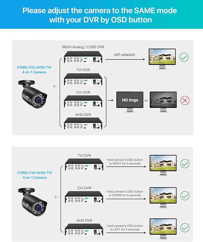 ZOSI 1080P HD 1920TVL Hybrid 4-in-1 TVI/CVI/AHD/960H CVBS CCTV Surveillance Weatherproof Bullet Security Camera Outdoor Indoor,120ft Night Vision,For HD-TVI,AHD,CVI and CVBS/960H analog DVR