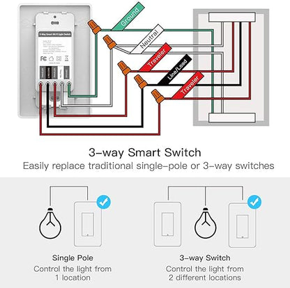 TREATLIFE 3 Way Smart Switch 4 Pack, 2.4Ghz WiFi Smart Light Switch 3 Way Switch Works with Alexa, Google Home and SmartThings, Remote Control, FCC, Schedule, Neutral Wire Required