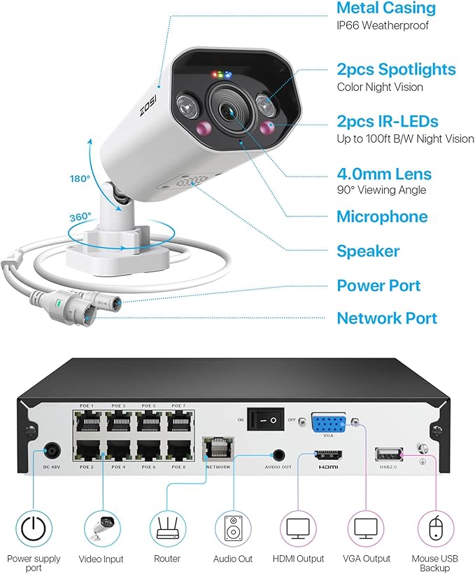 ZOSI 4K Spotlight PoE Security Camera System,8 Port 16CH 8MP NVR with 2TB HDD,4pcs 4K Outdoor Indoor PoE IP Cameras with 2 Way Audio and Siren,Night Vision,Person Vehicle Detection,for 24/7 Recording