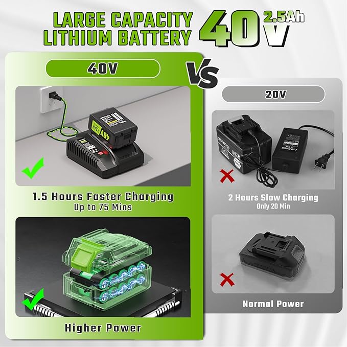 SEYVUM 40V Leaf Blower Cordless - 600CFM 165MPH, Electric Leaf Blower with Upgrade 40V 2.5Ah Battery & Charger, Leaf Blower for Lawn Care with Shoulder Strap - 3 Speed Mode for Leaf/Dust/Snow Blowing
