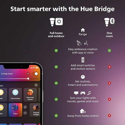 Philips Hue Smart Play Light Bar Extension, Black - White & Color Ambiance LED Color-Changing Light - 1 Pack - Requires Hue Bridge and Hue Play Light Bar Base Kit - Control with App or Voice Assistant